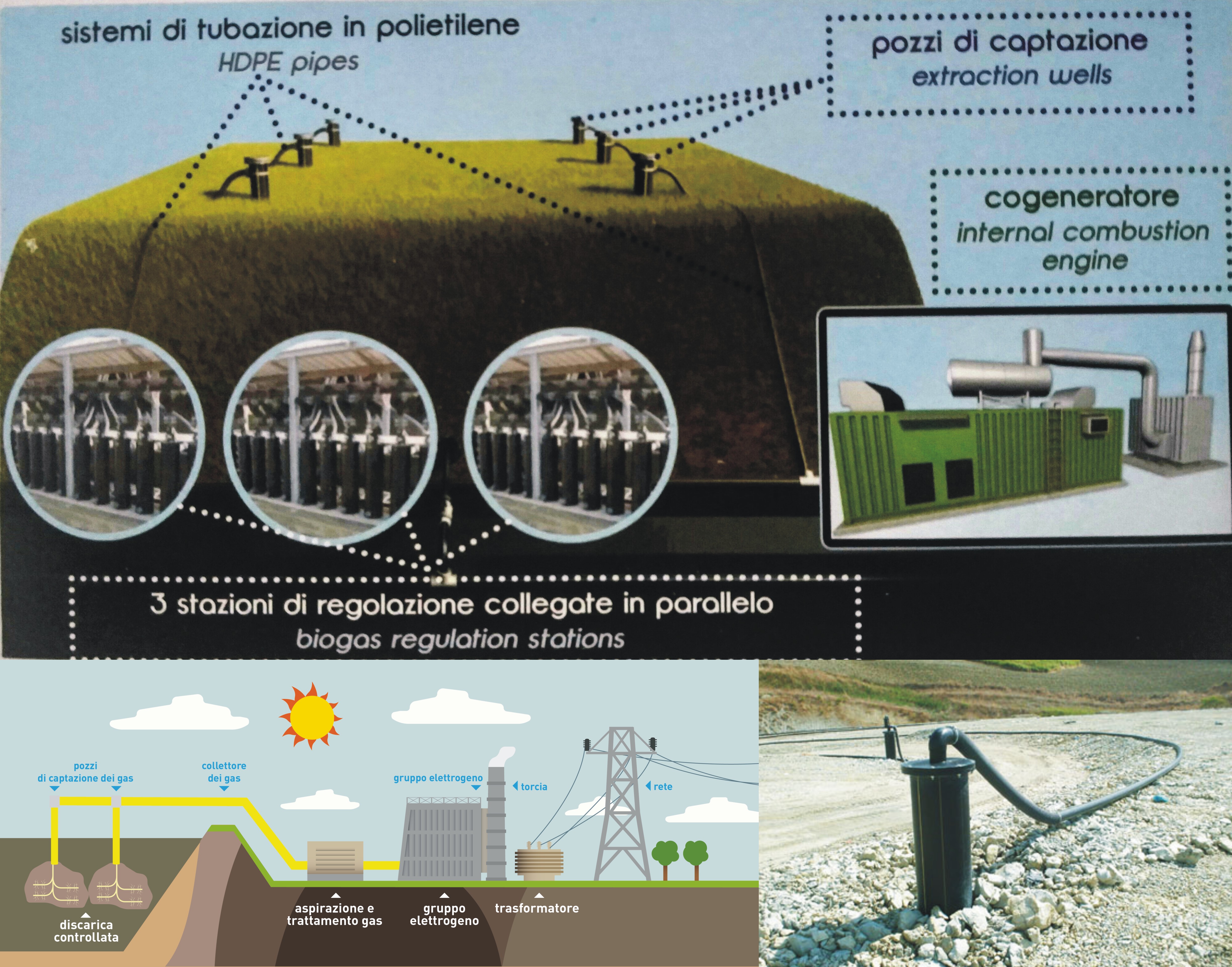 Il biogas: una risorsa ancora poco sfruttata
